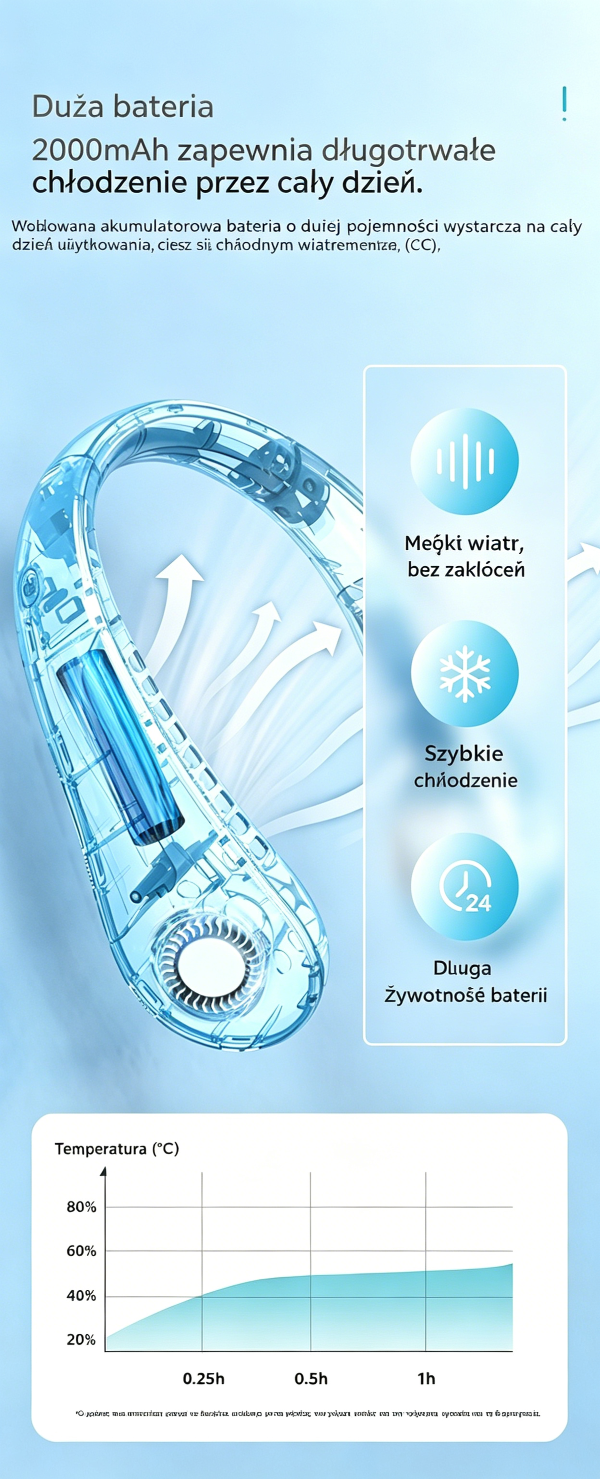 🌬️ Ventilator portabil USB pentru gât – răcoare mereu la îndemână!
