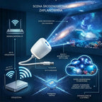 💡 Proiecție inteligentă de nouă generație: proiecție holografică 5D dinamică și inteligentă, de înaltă rezoluție.